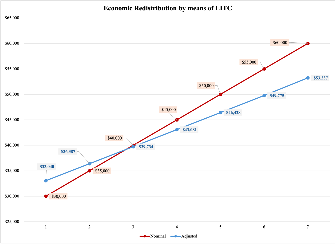 A graph showing the value of a company

Description automatically generated with medium confidence