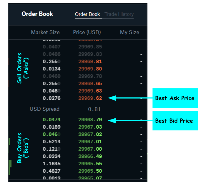 Cryptocurrency order book liquidity