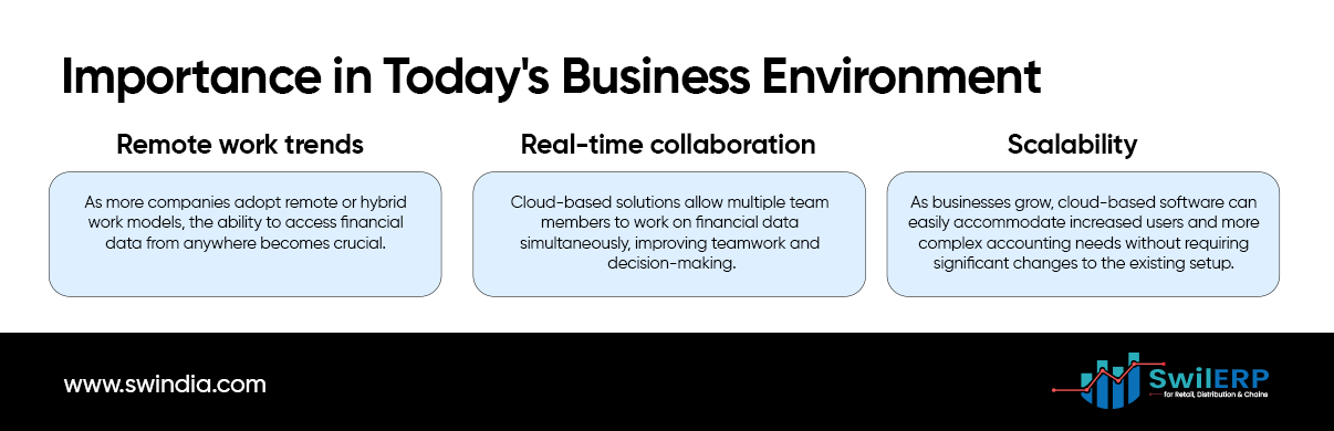 Importance of Cloud-Based Accounting Software in Today's Business Environment: Remote Work Trends, Real-Time Collaboration, Scalability