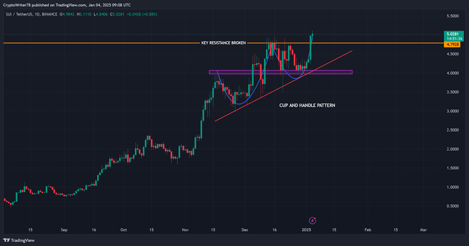 Tradingview chart