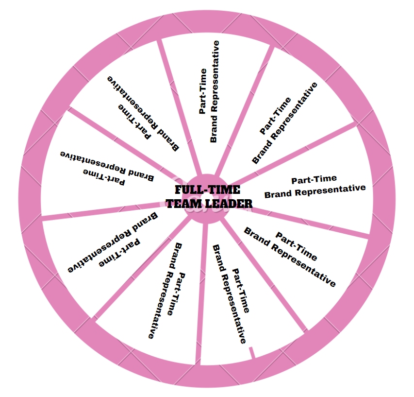 A pink circle with black textDescription automatically generated