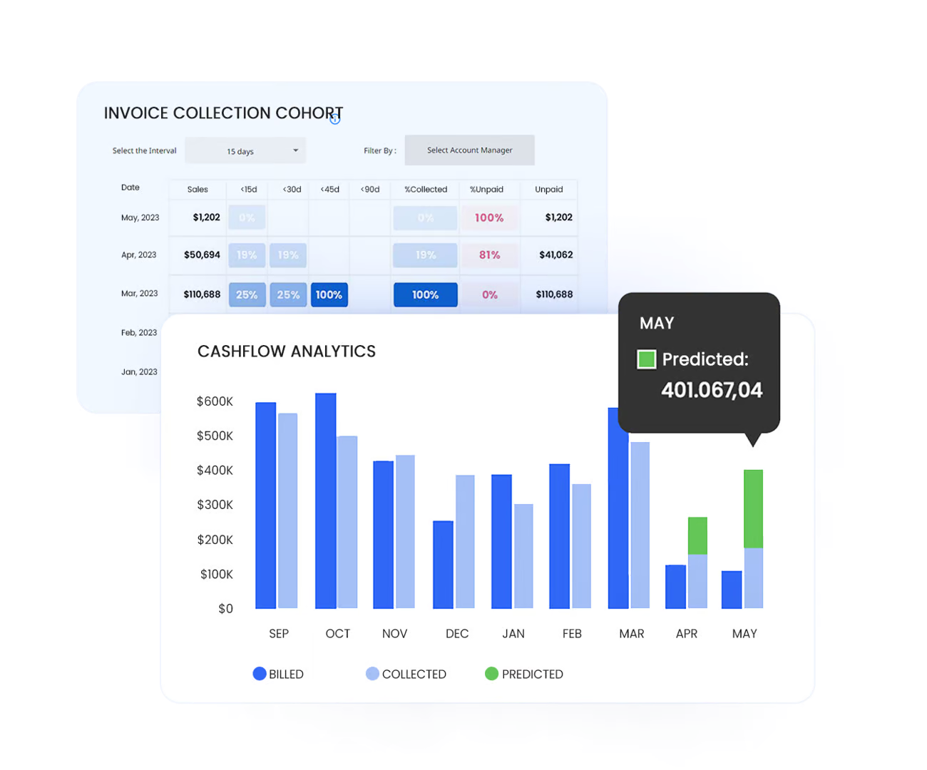 Improves Financial Reporting