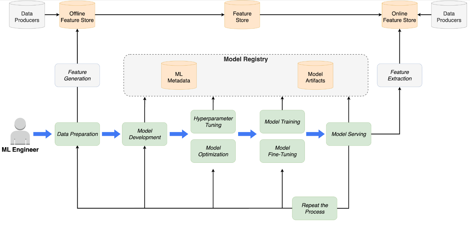 Komodor | Why Kubernetes Is Becoming the Platform of Choice for Running AI/MLOps Workloads