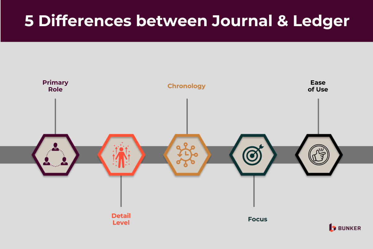 5 Differences between Journal and Ledger