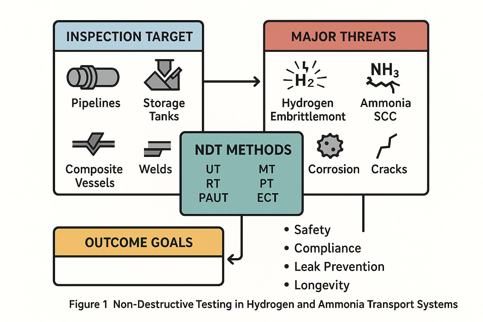 A diagram of a safety process

AI-generated content may be incorrect.