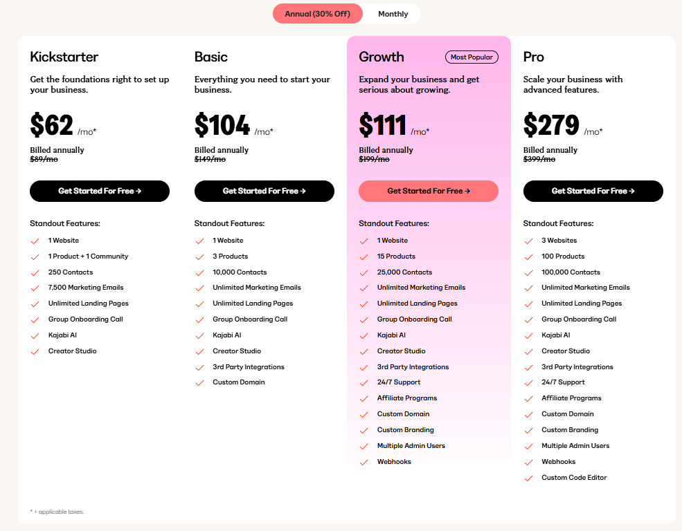 Kajabi Pricing