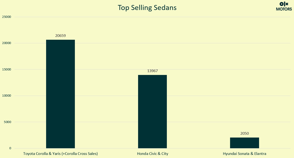 top-selling-sedans-in-pakistan