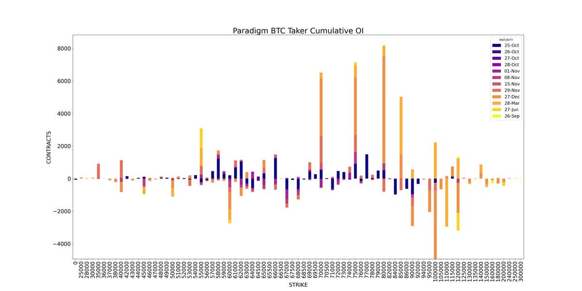 AD Derivatives API Paradigm BTC Cumulative OI