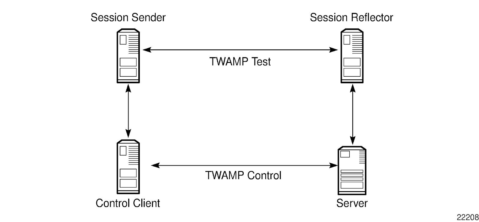 TWAMP architecture