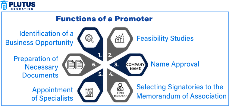 Promoter in Company Law