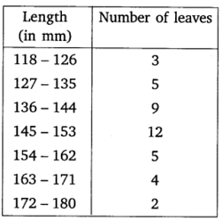 chapter 14-Statistics Exercise 14.3/image053.png