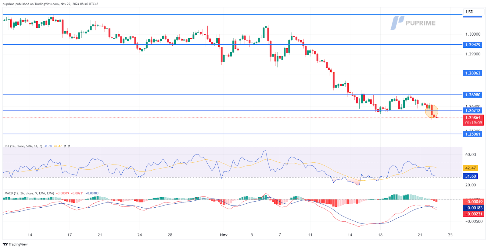 gbpusd 22112024