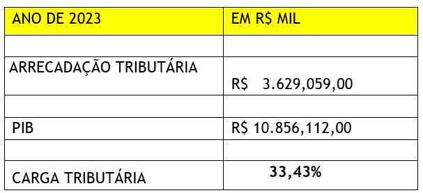Tabela

O conteúdo gerado por IA pode estar incorreto.
