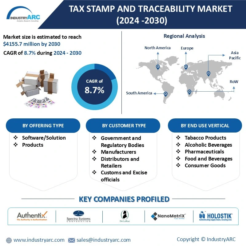 Tax Stamp And Traceability Market