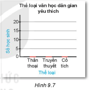 BÀI 40: BIỂU ĐỒ CỘT