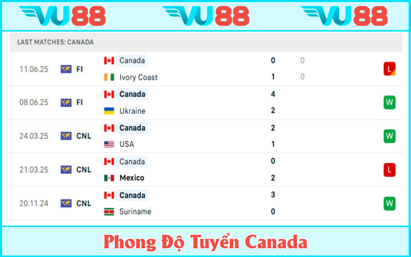 Canada chạy đà khá ổn trước thềm vòng bảng Gold Cup