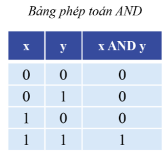 HỆ NHỊ PHÂN VÀ ỨNG DỤNG (2 TIẾT)