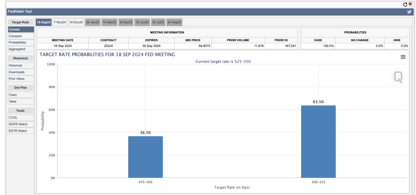 table showing target probabilities for FED meeting