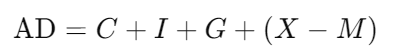 Aggregate Demand Formula