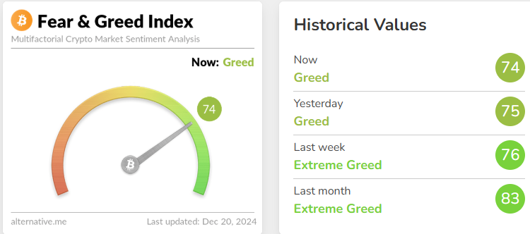 Fear & Greed Index