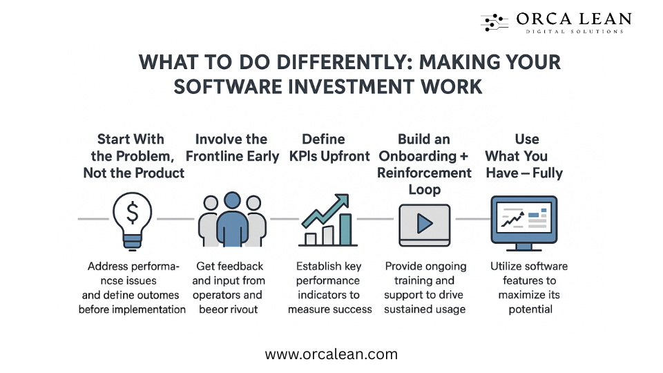 how to fully utilize software