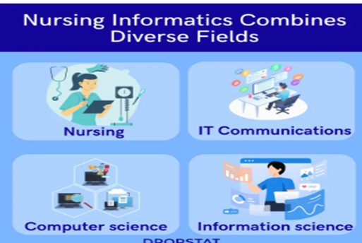 Nursing Informatics: The Intersection of Healthcare and Technology