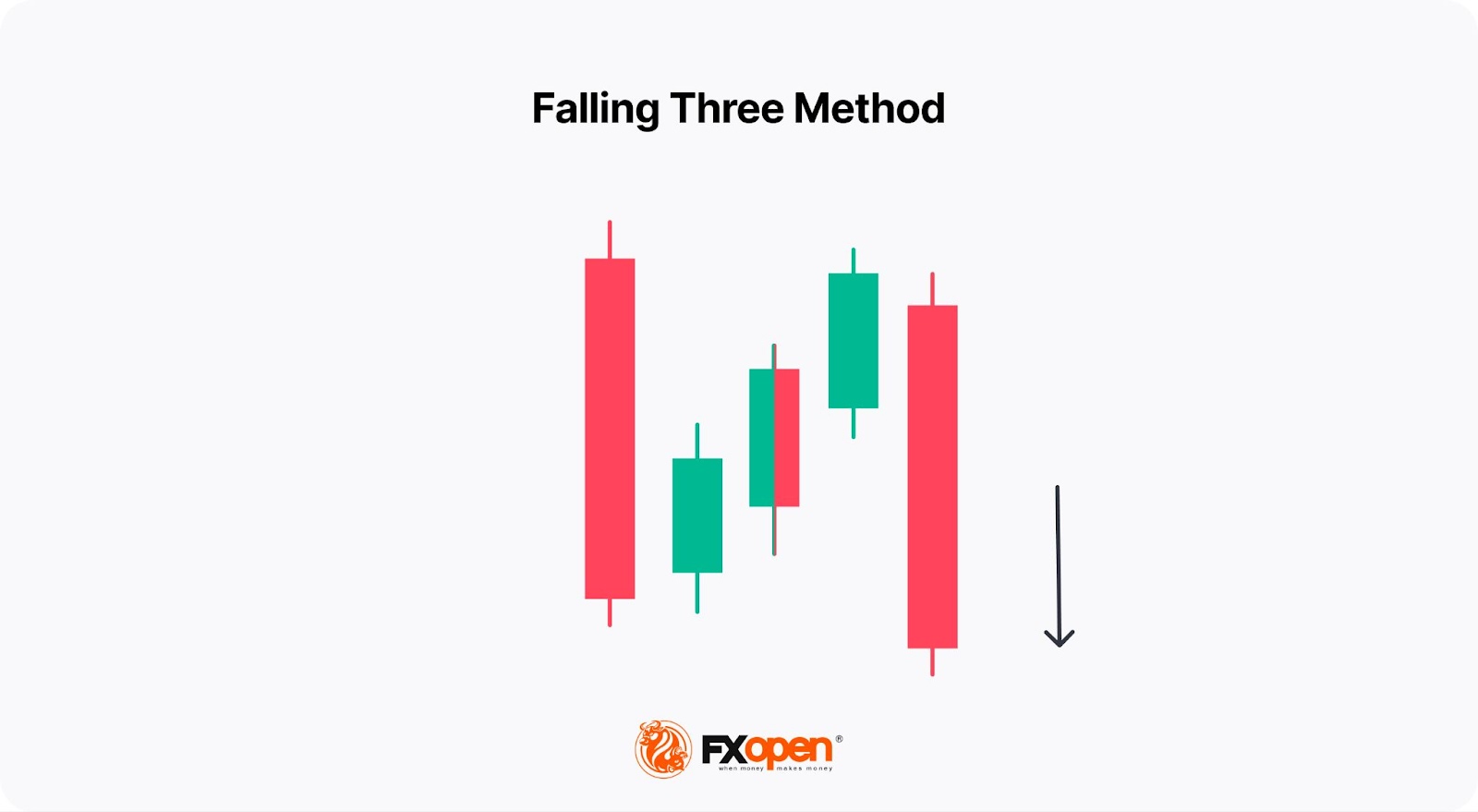 Mastering Trading with Continuation Candlestick Patterns