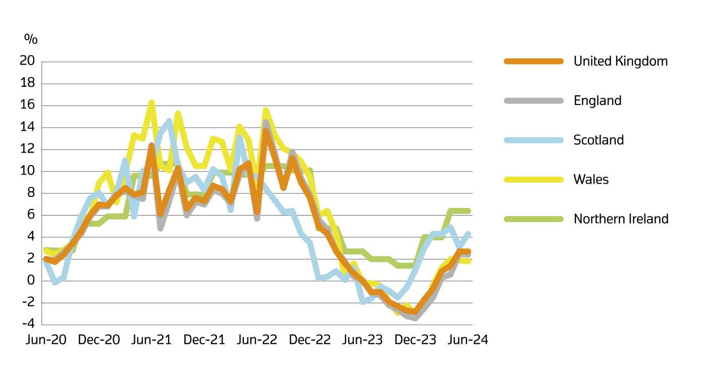 a graph with different colored lines