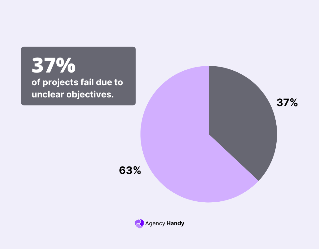 What is The Project Intake Process?