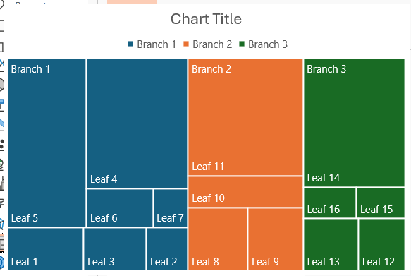 powerpoint charts - treemap chart