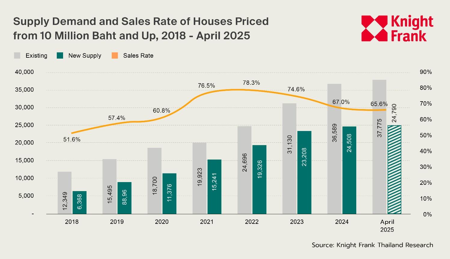 A graph of sales and sales

AI-generated content may be incorrect.