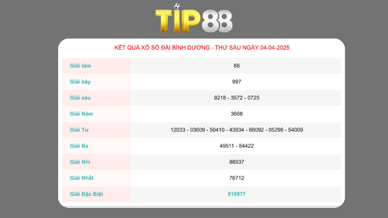 Kết quả xổ số Bình Dương ngày 04/04/2025