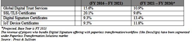 Source: Company Presentation