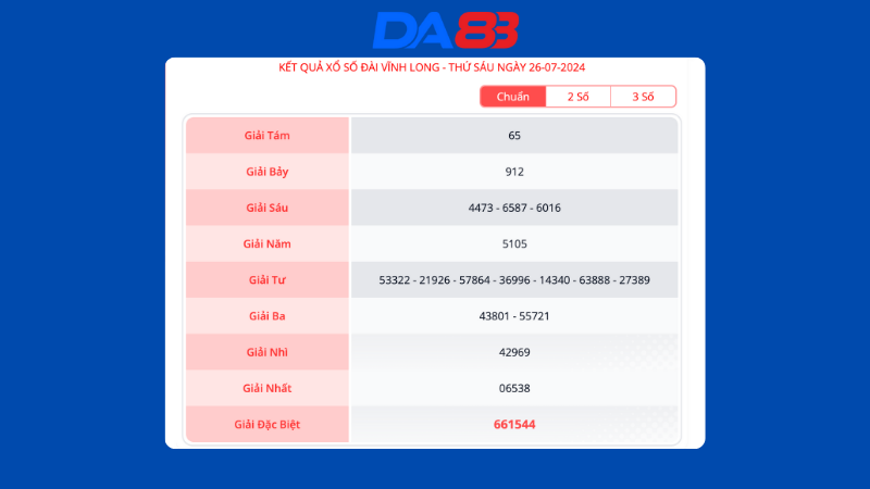 Kết quả xổ số đài Vĩnh Long ngày 26/7/2024