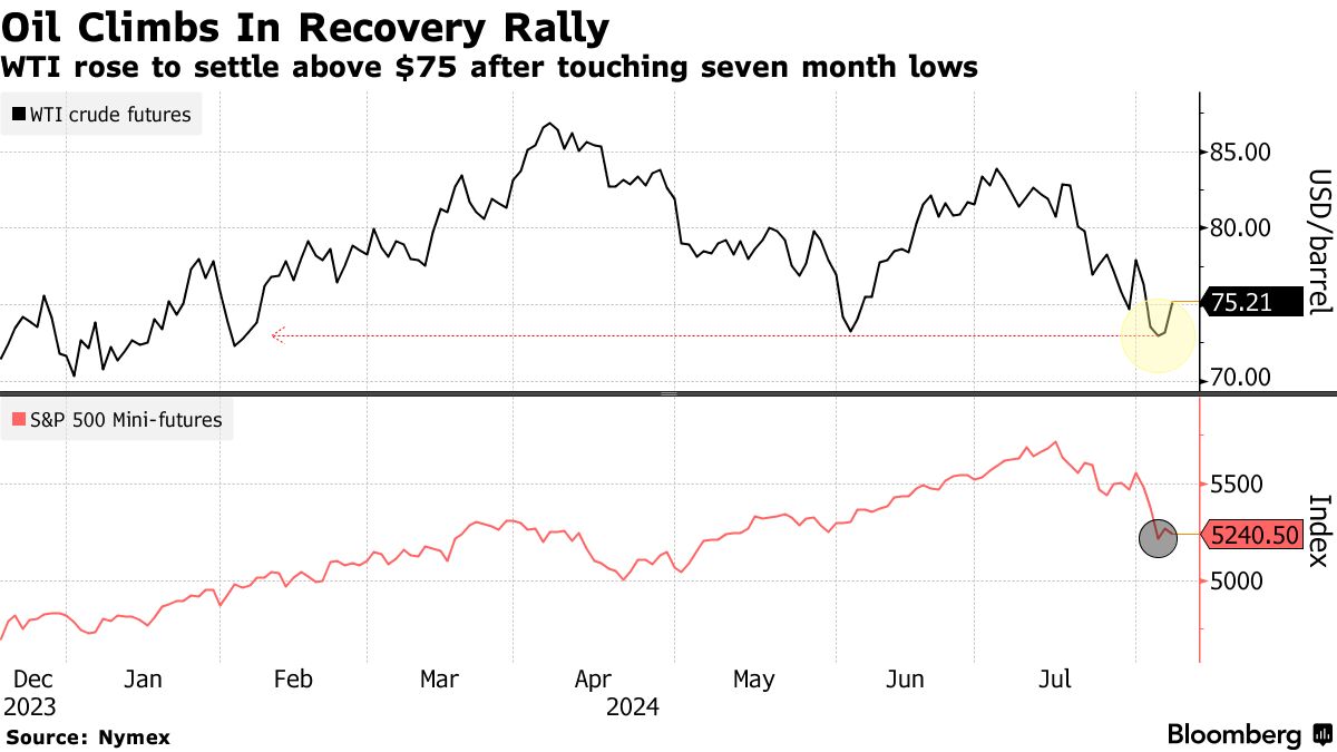 WTI (Source: Nymex)