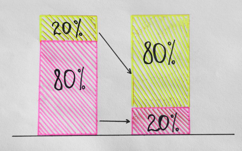 Điều chỉnh tỷ lệ Pareto linh hoạt theo thực tế