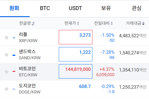 XRP Takes Center Stage in South Korea