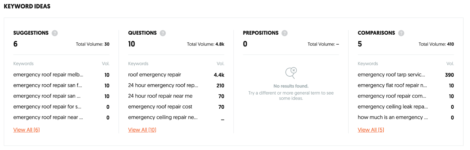 discover high-volume, low-competition keywords