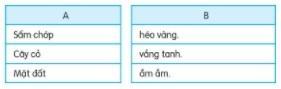 BÀI 27: CHUYỆN QUẢ BẦUĐỌCCâu hỏi: Dựa vào tên bài và tranh minh họa, hãy đoán xem câu chuyện nói về điều gì?Đáp án chuẩn:Các dân tộc được sinh ra từ quả bầu. TRẢ LỜI CÂU HỎICâu hỏi 1: Con dúi nói với hai vợ chồng điều gì?Đáp án chuẩn:Xin hai vợ chồng thương tình tha cho. Câu hỏi 2: Nhờ đâu hai vợ chồng thoát khỏi nạn lũ?Đáp án chuẩn:Nhờ có con dúi.Câu hỏi 3: Kể lại những sự việc kỳ lạ xảy ra sau khi hai vợ chồng thoát khỏi nạn lũ lụt?Đáp án chuẩn:Người vợ sinh ra một quả bầuMột hôm đi làm về, họ nghe thấy tiếng cười bên gác bếp từ quả bầuCâu hỏi 4: Theo em, câu chuyện nói về điều gì?a. Giải thích về nạn lũ lụt hàng nămb. Giải thích về nguồn gốc các dân tộc trên nước tac. Nêu cách phòng chống thiên tai, lũ lụt.Đáp án chuẩn:bLUYỆN TẬPCâu hỏi 1: Viết tên 3 dân tộc trong bài đọc.Đáp án chuẩn:Ê-đê, Ba-na, Kinh.Câu hỏi 2: Kết hợp các từ ở cột A với các từ ở cột B để tạo thành câu nêu đặc điểmĐáp án chuẩn:NÓI VÀ NGHE