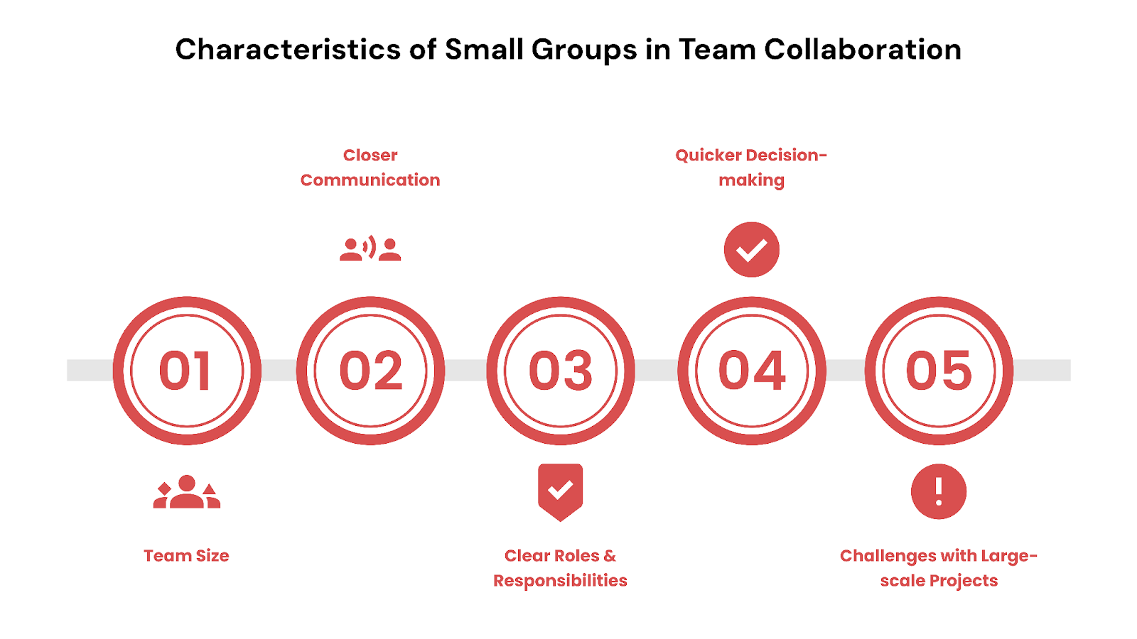 Characteristics of Small Groups in Team Collaboration