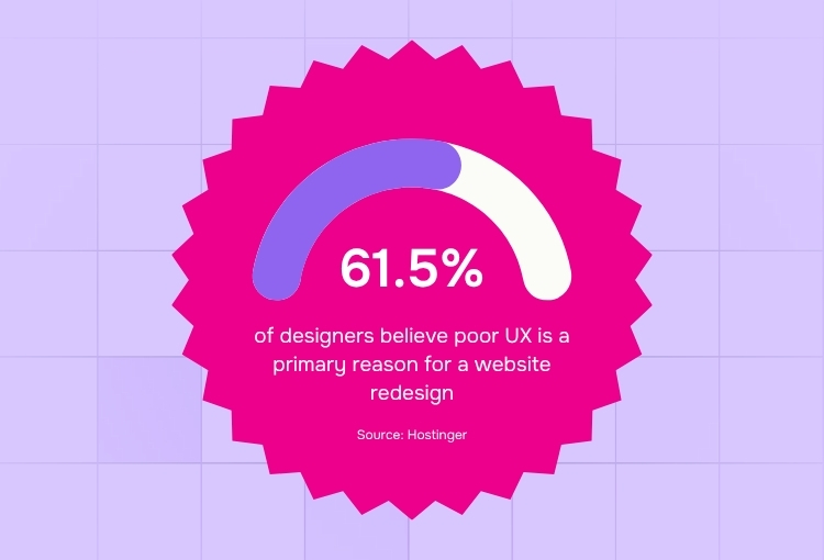 graphic design for content marketing  poor UX website statistics