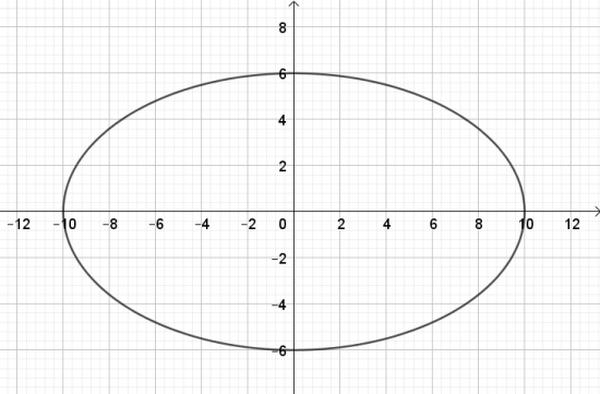 BÀI 2. VẼ BA ĐƯỜNG CONIC BẰNG PHẦN MỀM GEOGEBRA