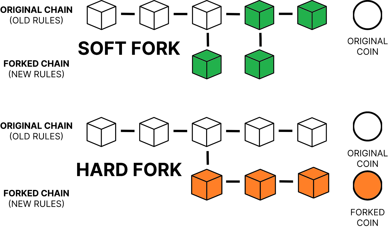 What is a node in cryptocurrency