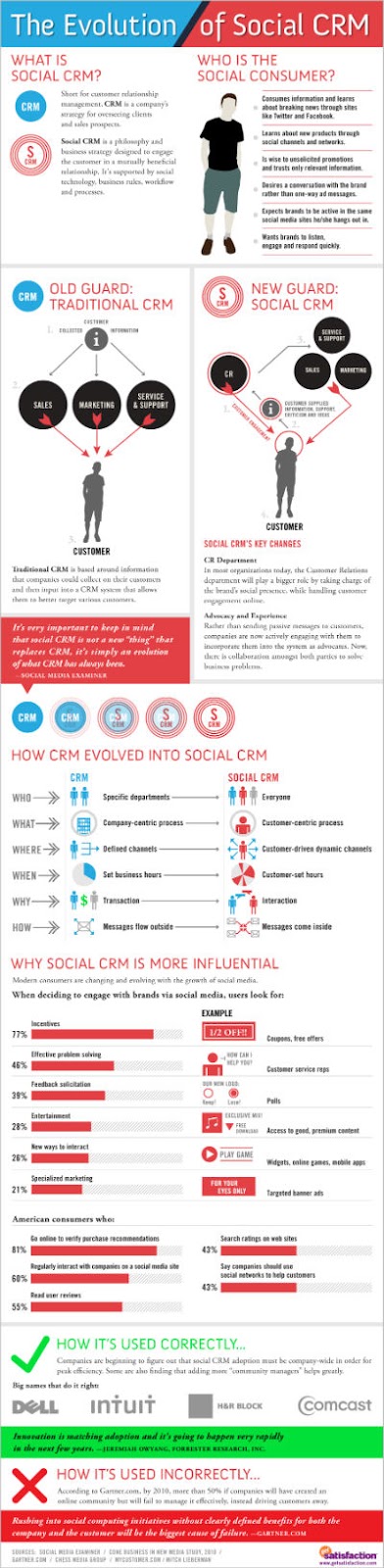 CRM social 