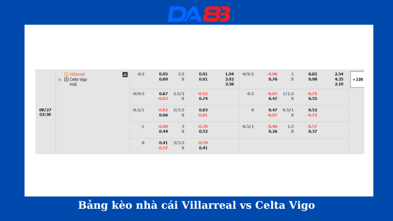 Bảng kèo nhà cái Villarreal vs Celta Vigo