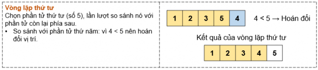 BÀI 16 - THUẬT TOÁN SẮP XẾPMỞ ĐẦUCâu 1: Có hai chất lỏng khác màu là xanh và đỏ, lần lượt được chứa trong hai chiếc cốc A và B (Hình 16.1a). Chúng ta cần đổi chỗ hai chất lỏng này, sao cho cốc A đựng chất lỏng màu đỏ, còn cốc B đựng chất lỏng màu xanh. Để thực hiện công việc này, chúng ta sử dụng thêm một chiếc cốc thứ ba (cốc C) không đựng gì. Em hãy quan sát Hình 16.1b, Hình 16. 1c, Hình 16.1d để biết cách thực hiện.Đáp án chuẩn:- Đổ nước trong cốc A (hoặc cốc B) sang cốc C.- Đổ nước trong cốc B (hoặc A) còn lại sang cốc trống.- Đổ nước trong cốc C vào cốc còn trống.1. THUẬT TOÁN SẮP XẾP NỔI BỌTHoạt động 1. Mô phỏng thuật toán sắp xếp nổi bọtCâu 1: Em hãy thực hiện thuật toán sắp xếp nổi bọt để sắp xếp 5 số sau đây theo thứ tự tăng dần. Hãy mô phỏng các bước sắp xếp bằng hình vẽ minh họa tương tự như Hình 16.2, Hình 16.3, Hình 16.4.Đáp án chuẩn:- Xét vị trí đầu tiên, vòng lặp thứ nhất thực hiện như sau:- Xét vị trí thứ hai:- Xét vị trí thứ ba:Câu hỏiCâu 1: Thuật toán sắp xếp nổi bọt sắp xếp danh sách bằng cáchA. Chọn phần tử có giá trị bé nhất đặt vào đầu danh sách.B. Chọn phần tử có giá trị lớn nhất đặt vào đầu danh sách.C. Hoán đổi nhiều lần các phần tử liền kề nếu giá trị của chúng không đúng thứ tự.D. Chèn phần tử vào vị trí thích hợp để đảm bảo danh sách sắp xếp theo đúng thứ tự.Đáp án chuẩn:Đáp án C. 2. THUẬT TOÁN SẮP XẾP CHỌNHoạt động 2. Sắp xếp chọnCâu 1: Chọn năm học sinh, mỗi học sinh viết ra tờ giấy một con số mà mình yêu thích. Các em đứng thành một hàng ngang và cầm tớ giấy có ghi con số để cả lớp có thể quan sát được.Ví dụ:Học sinh thứ sau thực hiện thuật toán sắp xếp chọn để sắp xếp các con số của năm bạn theo thứ tự tăng dần.Đáp án chuẩn:Câu hỏiCâu 1: Em hãy viết vào vở cụ thể các bước của vòng lặp thứ 2, 3, 4 được mô tả trong hình 16.5.Đáp án chuẩn:3. CHIA BÀI TOÁN THÀNH NHỮNG BÀI TOÁN NHỎ HƠNCâu 1: Tại sao chúng ta chia bài toán thành những bài toán nhỏ hơn?A. Để thay đổi đầu vào của bài toán.B. Để thay đổi yêu cầu đầu ra của bài toán.C. Để bài toán dề giải quyết hơn.D. Để bài toán khó giải quyết hơn.Đáp án chuẩn:Đáp án C. LUYỆN TẬPCâu 1: Em hãy liệt kê các bước của thuật toán sắp xếp nổi bọt để sắp xếp các số 3, 2, 4, 1, 5, theo thứ tự tăng dần.Đáp án chuẩn:Câu 2: Em hãy liệt kê các bước của thuật toán sắp xếp chọn để sắp xếp các số 3, 2, 4, 1, 5 theo thứ tự tăng dần.Đáp án chuẩn:VẬN DỤNG