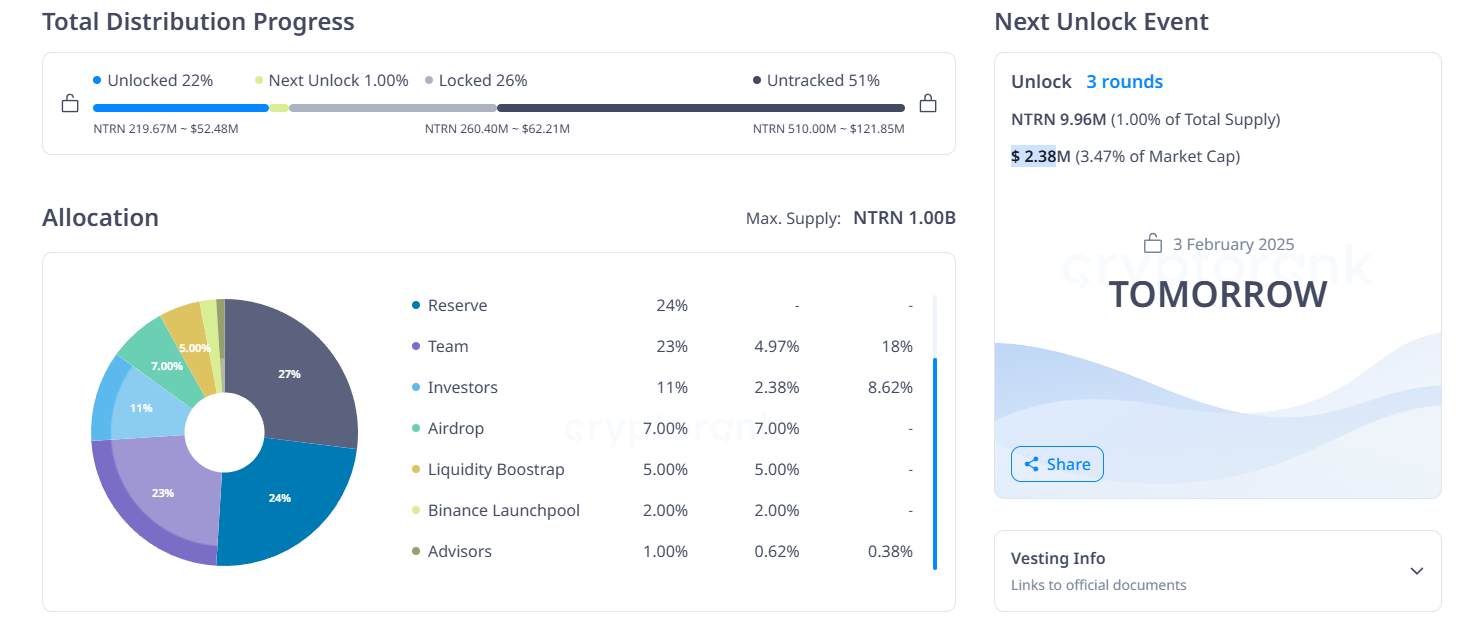 NTRN token unlocks