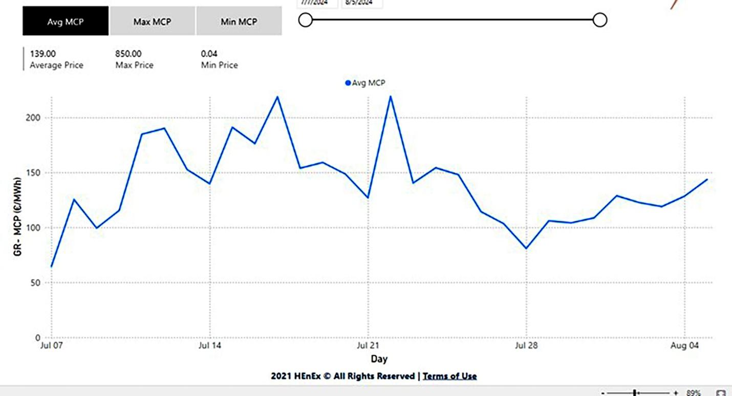 A graph showing the price of a stock marketDescription automatically generated