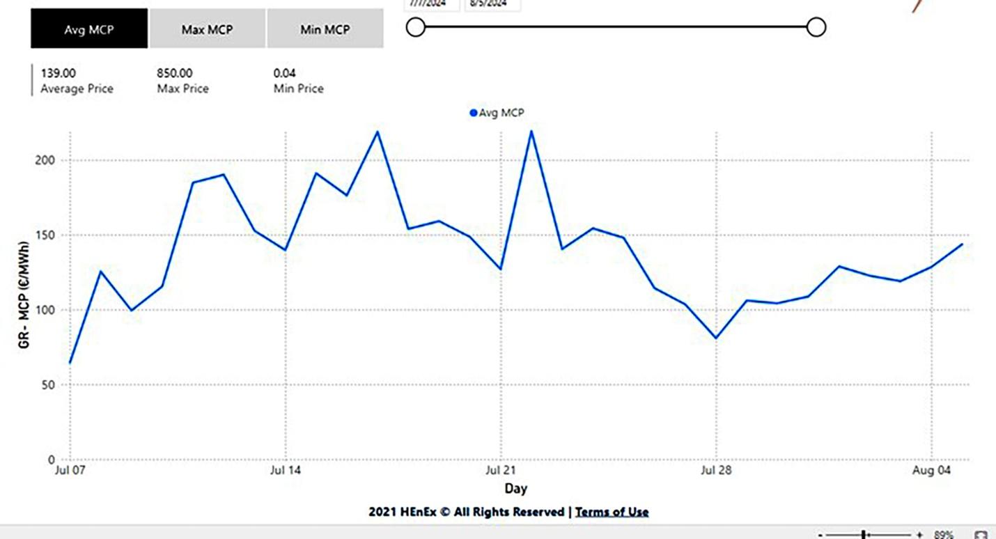 A graph showing the price of a stock marketDescription automatically generated