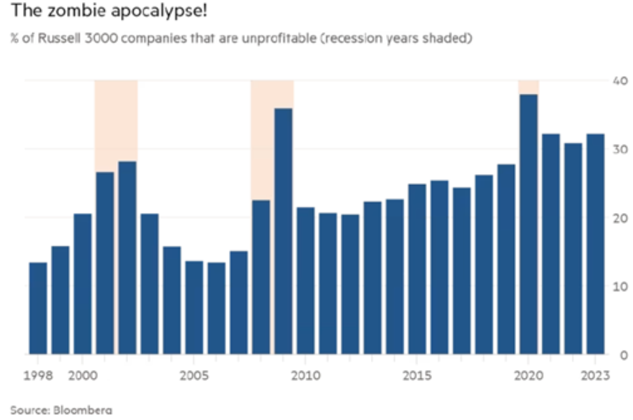 Gráfico, Gráfico de barras

Descrição gerada automaticamente